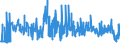 CN 15121191 /Exports /Unit = Prices (Euro/ton) /Partner: Finland /Reporter: Eur27_2020 /15121191:Crude Sunflower-seed oil (Excl. for Technical or Industrial Uses)