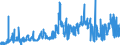 CN 15121191 /Exports /Unit = Prices (Euro/ton) /Partner: Switzerland /Reporter: Eur27_2020 /15121191:Crude Sunflower-seed oil (Excl. for Technical or Industrial Uses)