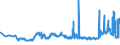 CN 15121191 /Exports /Unit = Prices (Euro/ton) /Partner: Latvia /Reporter: Eur27_2020 /15121191:Crude Sunflower-seed oil (Excl. for Technical or Industrial Uses)