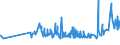 CN 15121191 /Exports /Unit = Prices (Euro/ton) /Partner: Kasakhstan /Reporter: Eur27_2020 /15121191:Crude Sunflower-seed oil (Excl. for Technical or Industrial Uses)