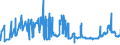CN 15121191 /Exports /Unit = Prices (Euro/ton) /Partner: Croatia /Reporter: Eur27_2020 /15121191:Crude Sunflower-seed oil (Excl. for Technical or Industrial Uses)