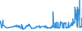 CN 15121191 /Exports /Unit = Prices (Euro/ton) /Partner: Bosnia-herz. /Reporter: Eur27_2020 /15121191:Crude Sunflower-seed oil (Excl. for Technical or Industrial Uses)