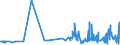 CN 15121191 /Exports /Unit = Prices (Euro/ton) /Partner: Senegal /Reporter: Eur27_2020 /15121191:Crude Sunflower-seed oil (Excl. for Technical or Industrial Uses)