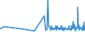 CN 15121191 /Exports /Unit = Prices (Euro/ton) /Partner: Gambia /Reporter: Eur27_2020 /15121191:Crude Sunflower-seed oil (Excl. for Technical or Industrial Uses)