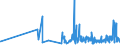 CN 15121191 /Exports /Unit = Prices (Euro/ton) /Partner: Togo /Reporter: Eur27_2020 /15121191:Crude Sunflower-seed oil (Excl. for Technical or Industrial Uses)