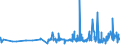 CN 15121191 /Exports /Unit = Prices (Euro/ton) /Partner: Cameroon /Reporter: Eur27_2020 /15121191:Crude Sunflower-seed oil (Excl. for Technical or Industrial Uses)