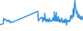 CN 15121191 /Exports /Unit = Prices (Euro/ton) /Partner: Equat.guinea /Reporter: Eur27_2020 /15121191:Crude Sunflower-seed oil (Excl. for Technical or Industrial Uses)