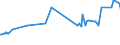 CN 15121191 /Exports /Unit = Prices (Euro/ton) /Partner: S.tome /Reporter: Eur27_2020 /15121191:Crude Sunflower-seed oil (Excl. for Technical or Industrial Uses)