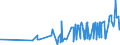 CN 15121191 /Exports /Unit = Prices (Euro/ton) /Partner: Congo (Dem. Rep.) /Reporter: Eur27_2020 /15121191:Crude Sunflower-seed oil (Excl. for Technical or Industrial Uses)