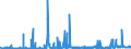 CN 15121199 /Exports /Unit = Prices (Euro/ton) /Partner: Germany /Reporter: Eur27_2020 /15121199:Crude Safflower oil (Excl. for Technical or Industrial Uses)
