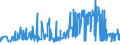 CN 15121199 /Exports /Unit = Prices (Euro/ton) /Partner: Italy /Reporter: Eur27_2020 /15121199:Crude Safflower oil (Excl. for Technical or Industrial Uses)