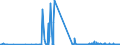 CN 15121199 /Exports /Unit = Prices (Euro/ton) /Partner: Ireland /Reporter: Eur27_2020 /15121199:Crude Safflower oil (Excl. for Technical or Industrial Uses)