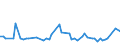CN 15121199 /Exports /Unit = Prices (Euro/ton) /Partner: United Kingdom(Excluding Northern Ireland) /Reporter: Eur27_2020 /15121199:Crude Safflower oil (Excl. for Technical or Industrial Uses)