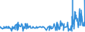 CN 15121199 /Exports /Unit = Prices (Euro/ton) /Partner: Norway /Reporter: Eur27_2020 /15121199:Crude Safflower oil (Excl. for Technical or Industrial Uses)