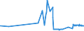 CN 15121199 /Exports /Unit = Prices (Euro/ton) /Partner: Latvia /Reporter: Eur27_2020 /15121199:Crude Safflower oil (Excl. for Technical or Industrial Uses)