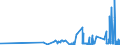 CN 15121199 /Exports /Unit = Prices (Euro/ton) /Partner: Lithuania /Reporter: Eur27_2020 /15121199:Crude Safflower oil (Excl. for Technical or Industrial Uses)