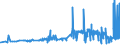 CN 15121199 /Exports /Unit = Prices (Euro/ton) /Partner: Czech Rep. /Reporter: Eur27_2020 /15121199:Crude Safflower oil (Excl. for Technical or Industrial Uses)