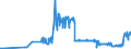 CN 15121199 /Exports /Unit = Prices (Euro/ton) /Partner: Slovakia /Reporter: Eur27_2020 /15121199:Crude Safflower oil (Excl. for Technical or Industrial Uses)