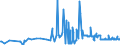 CN 15121199 /Exports /Unit = Prices (Euro/ton) /Partner: Hungary /Reporter: Eur27_2020 /15121199:Crude Safflower oil (Excl. for Technical or Industrial Uses)