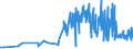 CN 15121199 /Exports /Unit = Prices (Euro/ton) /Partner: Slovenia /Reporter: Eur27_2020 /15121199:Crude Safflower oil (Excl. for Technical or Industrial Uses)