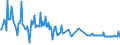 CN 15121199 /Exports /Unit = Prices (Euro/ton) /Partner: Croatia /Reporter: Eur27_2020 /15121199:Crude Safflower oil (Excl. for Technical or Industrial Uses)