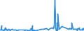 CN 15121199 /Exports /Unit = Prices (Euro/ton) /Partner: Usa /Reporter: Eur27_2020 /15121199:Crude Safflower oil (Excl. for Technical or Industrial Uses)