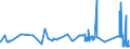 CN 15121910 /Exports /Unit = Prices (Euro/ton) /Partner: Hungary /Reporter: Eur27_2020 /15121910:Sunflower-seed or Safflower oil and Their Fractions, Whether or not Refined, but not Chemically Modified, for Technical or Industrial Uses (Excl. Crude and for Manufacture of Foodstuffs)