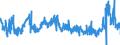 CN 15121990 /Exports /Unit = Prices (Euro/ton) /Partner: Luxembourg /Reporter: Eur27_2020 /15121990:Sunflower-seed or Safflower oil and Their Fractions, Whether or not Refined, but not Chemically Modified (Excl. for Technical or Industrial Uses and Crude)
