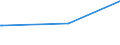 CN 15121990 /Exports /Unit = Prices (Euro/ton) /Partner: San Marino /Reporter: Eur27_2020 /15121990:Sunflower-seed or Safflower oil and Their Fractions, Whether or not Refined, but not Chemically Modified (Excl. for Technical or Industrial Uses and Crude)