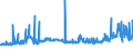 CN 15121990 /Exports /Unit = Prices (Euro/ton) /Partner: Ivory Coast /Reporter: Eur27_2020 /15121990:Sunflower-seed or Safflower oil and Their Fractions, Whether or not Refined, but not Chemically Modified (Excl. for Technical or Industrial Uses and Crude)