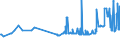CN 15121990 /Exports /Unit = Prices (Euro/ton) /Partner: Centr.africa /Reporter: Eur27_2020 /15121990:Sunflower-seed or Safflower oil and Their Fractions, Whether or not Refined, but not Chemically Modified (Excl. for Technical or Industrial Uses and Crude)