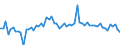 CN 15121991 /Exports /Unit = Prices (Euro/ton) /Partner: Denmark /Reporter: European Union /15121991:Sunflower-seed oil and its Fractions, Whether or not Refined, but not Chemically Modified (Excl. Crude and for Technical or Industrial Uses)