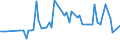 CN 15121999 /Exports /Unit = Prices (Euro/ton) /Partner: Ireland /Reporter: European Union /15121999:Safflower oil and its Fractions, Whether or not Refined, but not Chemically Modified (Excl. Crude and for Technical or Industrial Uses)