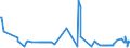 CN 15122190 /Exports /Unit = Prices (Euro/ton) /Partner: France /Reporter: Eur27_2020 /15122190:Crude Cotton-seed oil (Excl. for Technical or Industrial Uses)