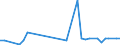 CN 15122190 /Exports /Unit = Prices (Euro/ton) /Partner: Denmark /Reporter: Eur27_2020 /15122190:Crude Cotton-seed oil (Excl. for Technical or Industrial Uses)