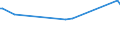 CN 15122910 /Exports /Unit = Prices (Euro/ton) /Partner: Netherlands /Reporter: Eur27_2020 /15122910:Cotton-seed oil and its Fractions, Whether or not Refined, but not Chemically Modified, for Technical or Industrial Uses (Excl. Crude and for Manufacture of Foodstuffs)