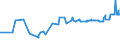 CN 15122910 /Exports /Unit = Prices (Euro/ton) /Partner: Portugal /Reporter: Eur27_2020 /15122910:Cotton-seed oil and its Fractions, Whether or not Refined, but not Chemically Modified, for Technical or Industrial Uses (Excl. Crude and for Manufacture of Foodstuffs)