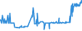 CN 15122910 /Exports /Unit = Prices (Euro/ton) /Partner: Spain /Reporter: Eur27_2020 /15122910:Cotton-seed oil and its Fractions, Whether or not Refined, but not Chemically Modified, for Technical or Industrial Uses (Excl. Crude and for Manufacture of Foodstuffs)