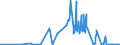 CN 15122910 /Exports /Unit = Quantities in tons /Partner: France /Reporter: Eur27_2020 /15122910:Cotton-seed oil and its Fractions, Whether or not Refined, but not Chemically Modified, for Technical or Industrial Uses (Excl. Crude and for Manufacture of Foodstuffs)