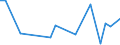 CN 15122990 /Exports /Unit = Prices (Euro/ton) /Partner: Mauritania /Reporter: Eur27_2020 /15122990:Cotton-seed oil and its Fractions, Whether or not Refined, but not Chemically Modified (Excl. for Technical or Industrial Uses and Crude)