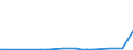 KN 15122990 /Exporte /Einheit = Preise (Euro/Tonne) /Partnerland: Kap Verde /Meldeland: Eur27_2020 /15122990:Baumwollsamenöl und Seine Fraktionen, Auch von Gossypol Befreit, Auch Raffiniert, Jedoch Chemisch Unmodifiziert (Ausg. zu Technischen Oder Industriellen Technischen Zwecken Sowie Rohes Baumwollsaatöl)