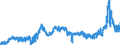 CN 1512 /Exports /Unit = Prices (Euro/ton) /Partner: France /Reporter: Eur27_2020 /1512:Sunflower-seed, Safflower or Cotton-seed oil and Fractions Thereof, Whether or not Refined, but not Chemically Modified