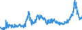 CN 1512 /Exports /Unit = Prices (Euro/ton) /Partner: Netherlands /Reporter: Eur27_2020 /1512:Sunflower-seed, Safflower or Cotton-seed oil and Fractions Thereof, Whether or not Refined, but not Chemically Modified