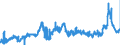 CN 1512 /Exports /Unit = Prices (Euro/ton) /Partner: Italy /Reporter: Eur27_2020 /1512:Sunflower-seed, Safflower or Cotton-seed oil and Fractions Thereof, Whether or not Refined, but not Chemically Modified
