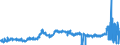 CN 1512 /Exports /Unit = Prices (Euro/ton) /Partner: Ireland /Reporter: Eur27_2020 /1512:Sunflower-seed, Safflower or Cotton-seed oil and Fractions Thereof, Whether or not Refined, but not Chemically Modified