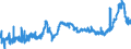 CN 1512 /Exports /Unit = Prices (Euro/ton) /Partner: Denmark /Reporter: Eur27_2020 /1512:Sunflower-seed, Safflower or Cotton-seed oil and Fractions Thereof, Whether or not Refined, but not Chemically Modified