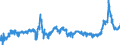 CN 1512 /Exports /Unit = Prices (Euro/ton) /Partner: Greece /Reporter: Eur27_2020 /1512:Sunflower-seed, Safflower or Cotton-seed oil and Fractions Thereof, Whether or not Refined, but not Chemically Modified