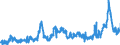 CN 1512 /Exports /Unit = Prices (Euro/ton) /Partner: Spain /Reporter: Eur27_2020 /1512:Sunflower-seed, Safflower or Cotton-seed oil and Fractions Thereof, Whether or not Refined, but not Chemically Modified