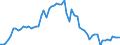 CN 1512 /Exports /Unit = Prices (Euro/ton) /Partner: United Kingdom(Excluding Northern Ireland) /Reporter: Eur27_2020 /1512:Sunflower-seed, Safflower or Cotton-seed oil and Fractions Thereof, Whether or not Refined, but not Chemically Modified