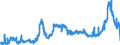 CN 1512 /Exports /Unit = Prices (Euro/ton) /Partner: Belgium /Reporter: Eur27_2020 /1512:Sunflower-seed, Safflower or Cotton-seed oil and Fractions Thereof, Whether or not Refined, but not Chemically Modified